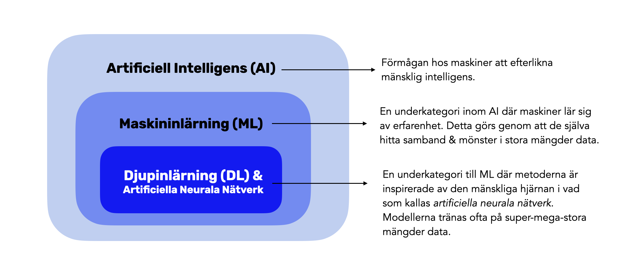 Generativ AI – från ööh? till AHA!