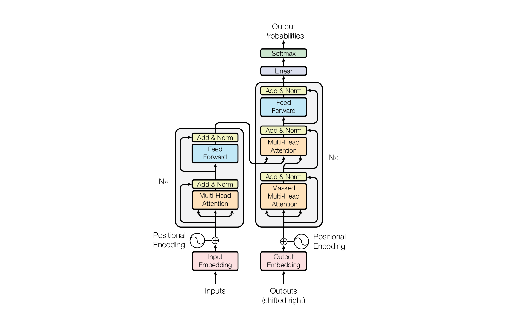 Generative AI - explained like an ice cream